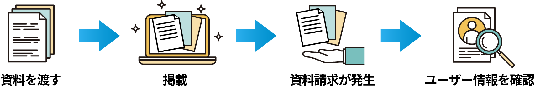 まるなげ資料請求